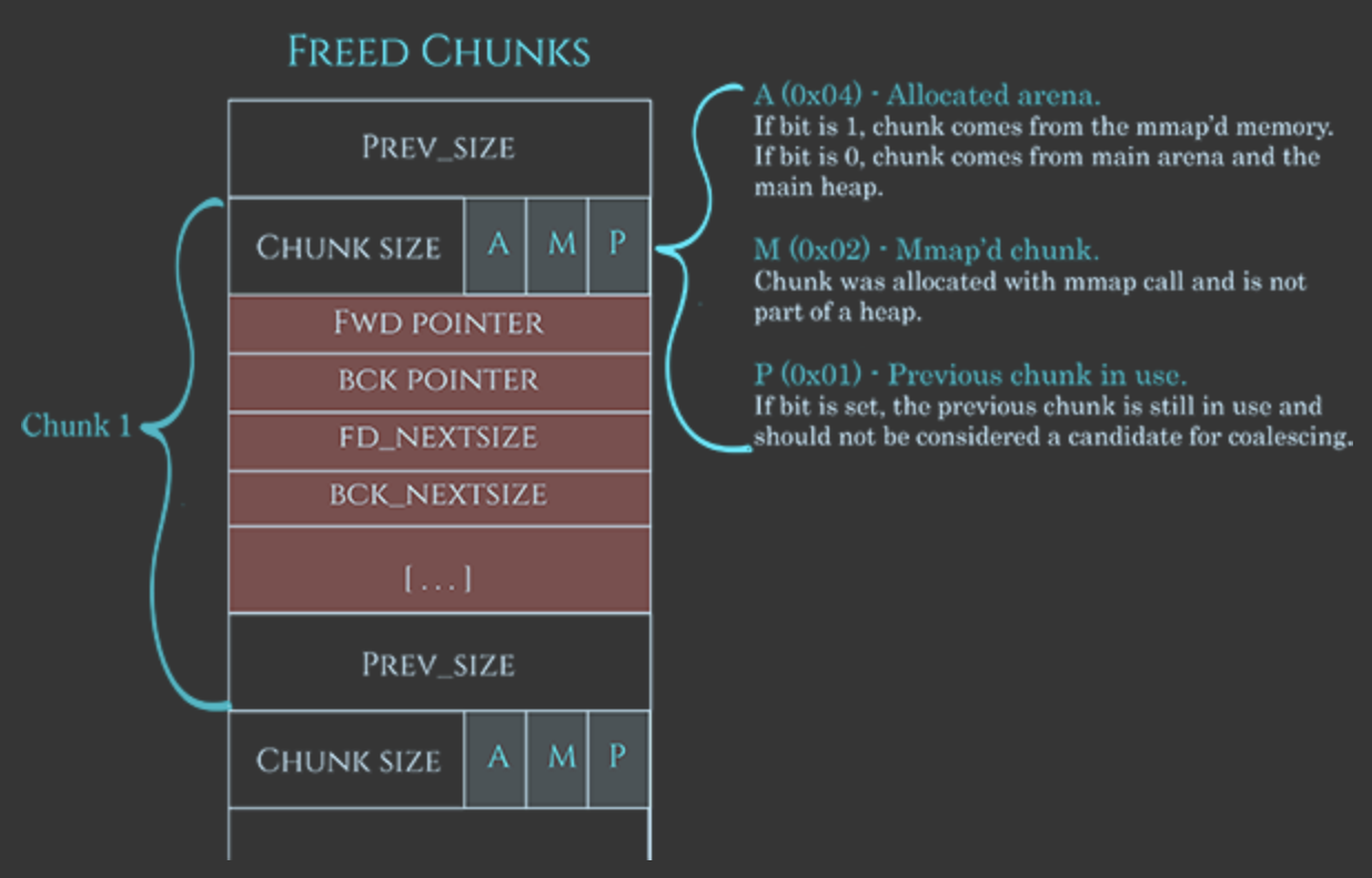 freed